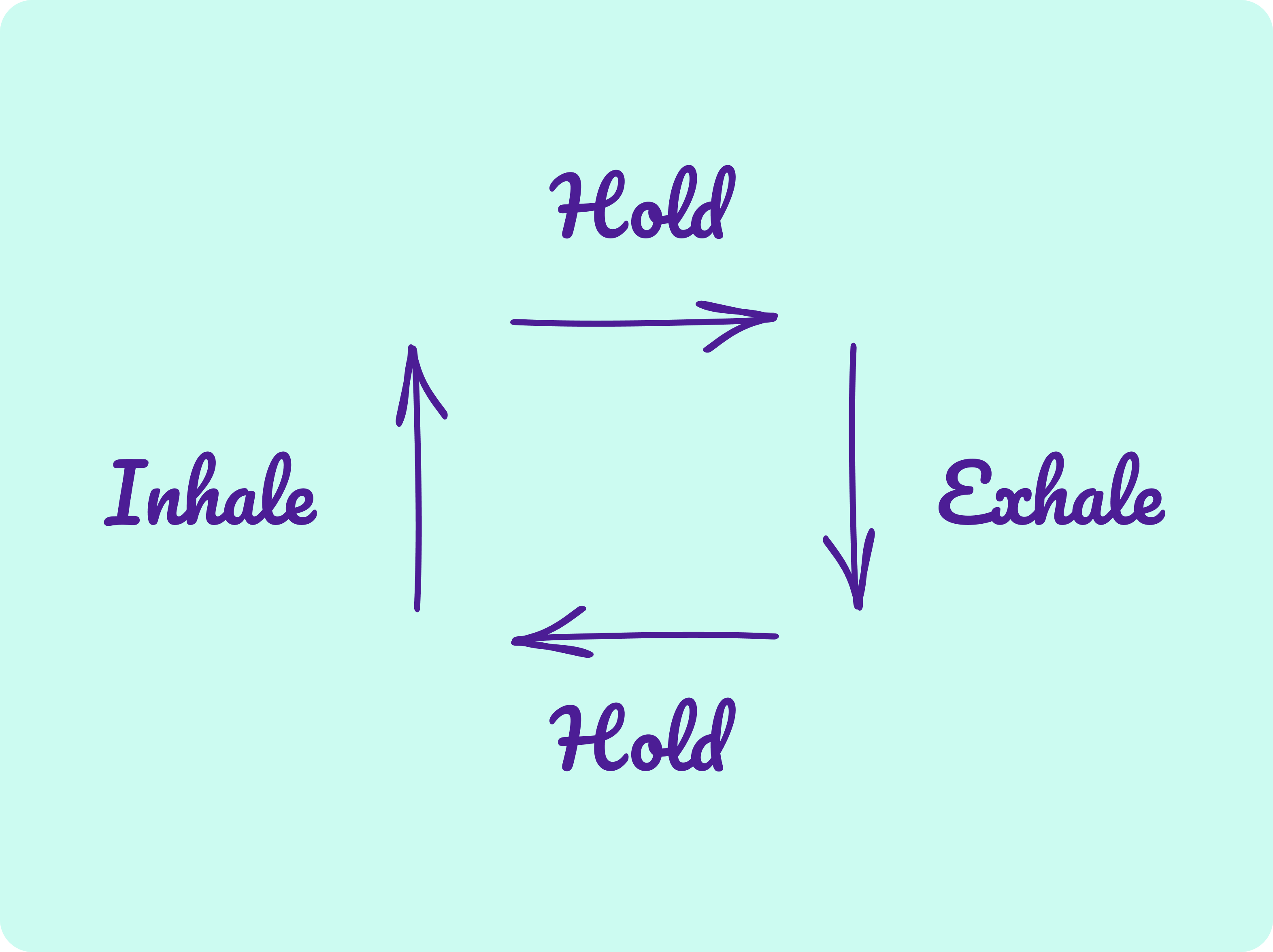Reduce Anxiety Box Breathing Technique